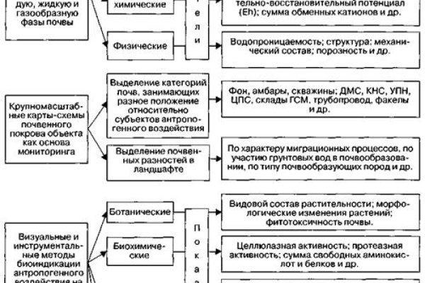 Ссылка на кракен на сегодня