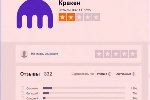 Kraken актуальные зеркала krakentor site